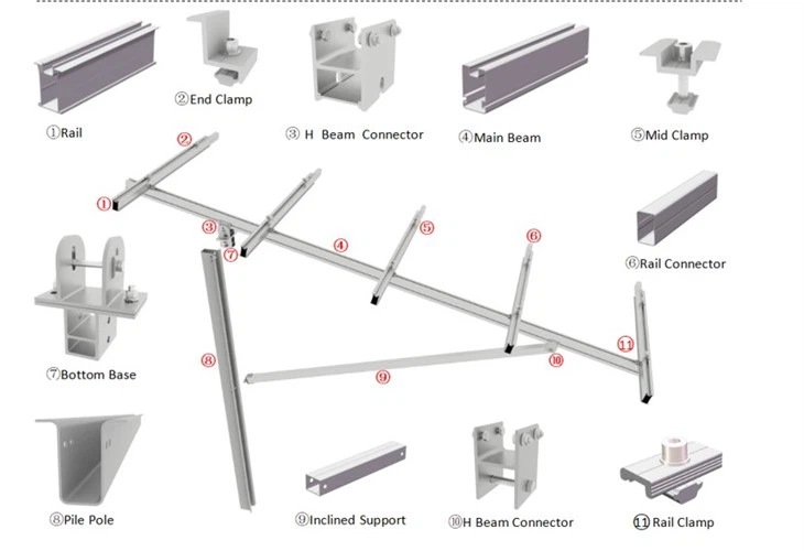 C Pile Ramming Pile Ground Mount